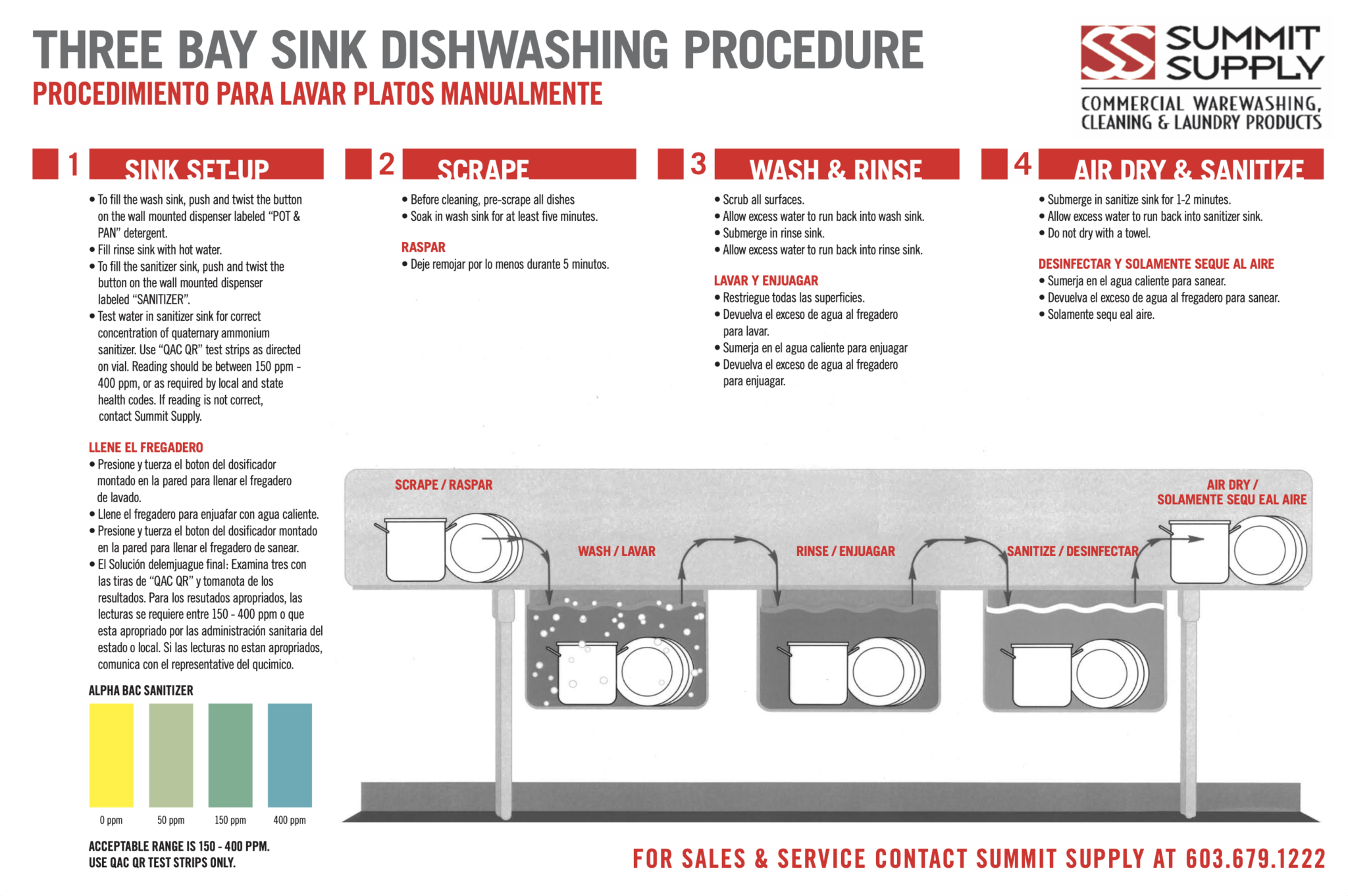 WALL CHART THREE BAY SINK DISHWASHING Summit Supply   Wall Chart 3 Bay Sink 2048x1363 