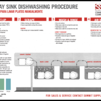 WALL CHART - THREE BAY SINK DISHWASHING