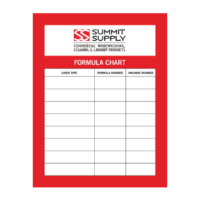 WALL CHARTS: LAUNDRY FORMULAE
